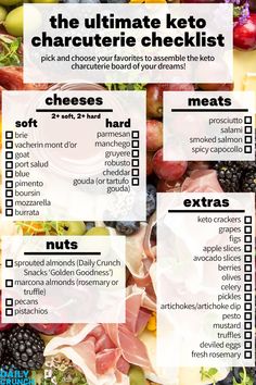 the ultimate keto chart to help you plan your next keto diet checklist