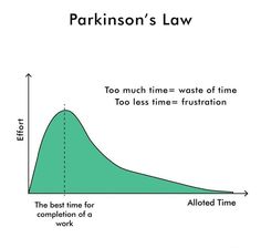 a graph that shows the time for parking to be completed in parkinson's law