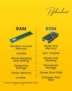 two different types of ram memorys on a yellow background