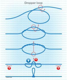 the diagram shows how to draw a loop