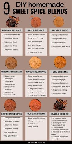 the ingredients for homemade sweet spice blends are shown in this info sheet, which shows how