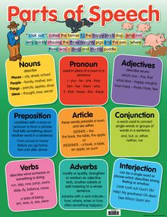 parts of speech poster with words and pictures on the back ground, including an image of a