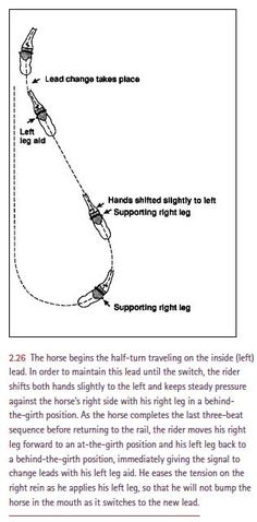 the diagram shows how to use an electric device