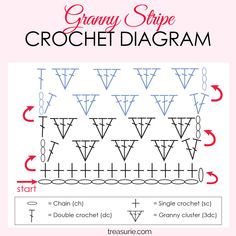 a crochet diagram with the words granny stripe crochet diagram on it