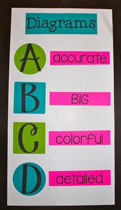 a poster with different types of letters and numbers written in pink, green, and blue