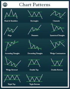 chart patterns showing different types of triangles