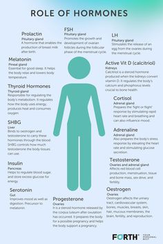 Medical School Essentials, Endocrine System, Medical Knowledge