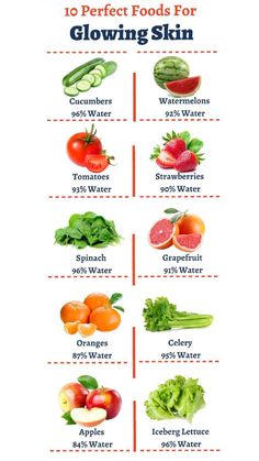 How To Keep Body Hydrated, Vegetables For Skin Glow, Fruits For Skin Glow, Vegetables Good For Skin, Water Rich Foods, Foods For White Skin, Healthy Skin Care Food, Best Diet For Healthy Skin, Food Glowing Skin