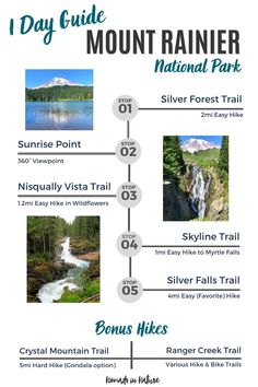 the national park is located in this info sheet