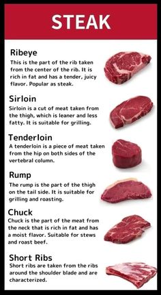 Types Of Steak, Meat Cuts Chart, Steak Cuts, Dinner Recipes For Family