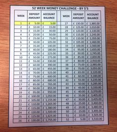 a table with numbers and times for each account in the form of a balance sheet