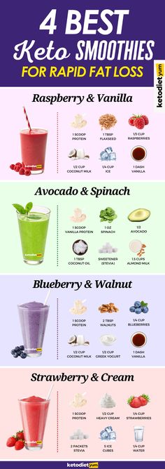 Fedtforbrændende Mad, Keto Smoothie Recipes, Baking Soda Beauty Uses, Makanan Diet, Diet Keto, Fat Burning Foods, Detox Smoothie