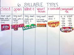 a white board with several different types of candy on it and labeled in multiple languages