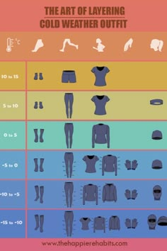 the art of layering clothes and how to wear them in different ways info graphic