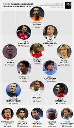 the world's most professional soccer players are shown in this graphic diagram, which shows how