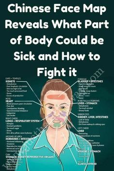 Chinese Face Reading, Reflexology Chart, Internal Organs