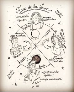 Witch Powers, Traditional Tattoo Designs, Magia Das Ervas, Witch Spirituality, Magick Book, Moon Witch, Witchcraft Spell Books, Baby Witch, White Witch