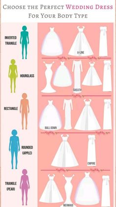 the wedding dress guide for every bride in your family's life, including their silhouettes