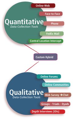 the different types of web pages are shown in this diagram