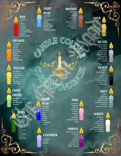 Colors Witchcraft, Candle Meanings, The Colour Of Magic, Magic Colors, Candle Color Meanings, Candle Meaning, Candle Magic Spells, Spells For Beginners, Magic Spell Book