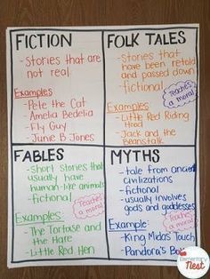 two posters with different types of fiction written on them