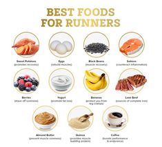 High carb diet is the best for running. It could be up to 70% of the calories for optimal energy levels. Also, what you eat around the workout is very important. Here is everything you need to know about pre and post workout meals: Foods For Track Runners, Healthy Runners Diet, Healthy Food For Runners, Best Food For Running, Half Marathon Food Plan, Good Food For Runners, Meal Prep For Marathon Training, Best Things To Eat Before A Run, Marathon Training Food Plan