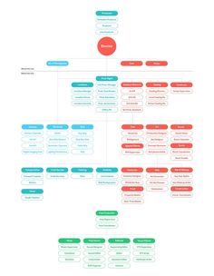 a large flow diagram with several different types of text and numbers on the bottom corner