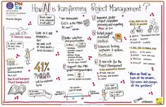 a hand drawn diagram showing how to use the project management tool for an organization's needs