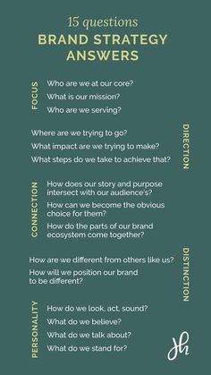 a green book cover with the words, 15 questions for brand strategy answers on it