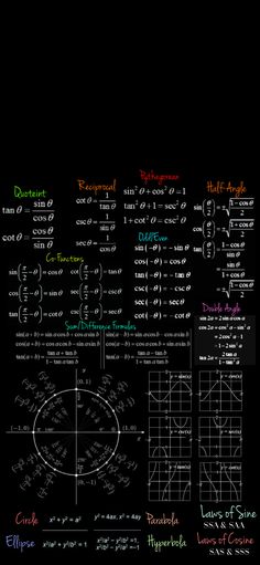 a blackboard with many different types of graphs on it and some writing on the wall