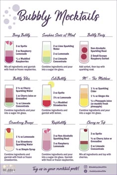 a poster showing the different types of bubbles and how to use them for cocktails