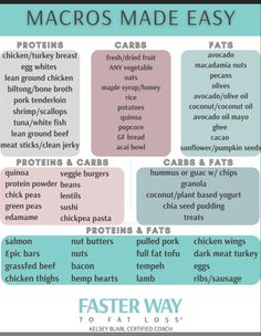 Endomorph Workout, Endomorph Diet, Carb Cycling Meal Plan, Zone Diet, Carb Cycling Diet, Clean Eating Plans