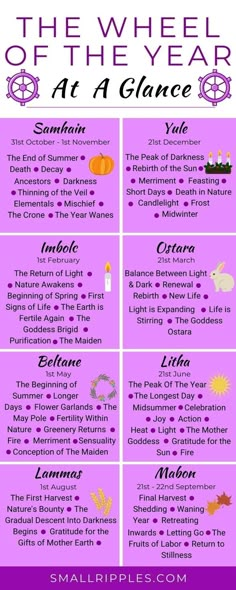 Wiccan Sabbats, The Wheel Of The Year, Witchy Tips, Year At A Glance, Grimoire Book, Magic Herbs