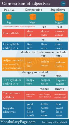 the different types of words in english