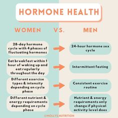 Hormone Cycle, Benefits Of Intermittent Fasting, Full Body Pilates Workout, Hormone Supplements, Men Vs Women, Menstrual Health, Instagram Men, Feminine Health, Different Exercises