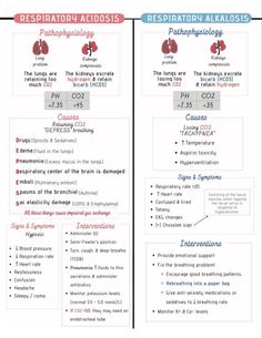 Medic School, Respiratory Therapy Notes, Respiratory Therapist Student, Respiratory Therapy Student, Pacu Nursing, King Abdulaziz, Respiratory Acidosis, Arterial Blood Gas