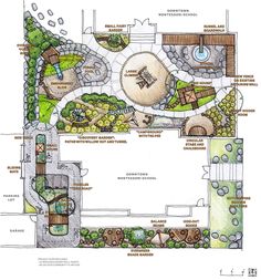 a garden design with lots of different plants and landscaping features, including an outdoor seating area