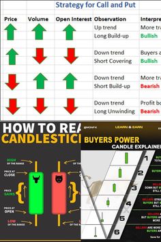 an info sheet showing the various types of candles