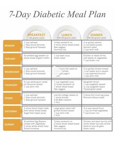 Daibatic Diet Plan, Meal Plan For Diabetics Type 2, Type 2 Diet Plans, Meal Plans For Diabetics Type 2, Diet Chart, Food List