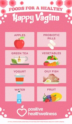 Wellness Infographic, Womens Health Care, Menstrual Health, Women Health Care, Vie Motivation, Healthy Routine, Feminine Hygiene