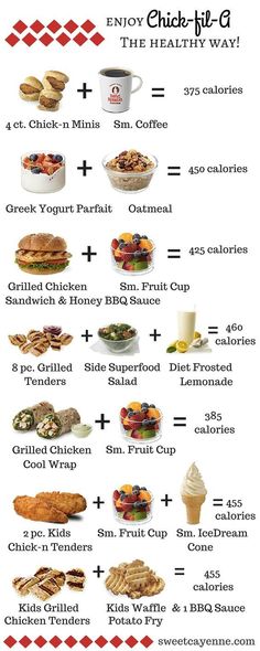 Superfood Diet, Healthy Fast Food Options, 500 Calorie Meals, 500 Calorie, 1200 Calorie, Healthy Lunch Ideas, Sport Nutrition, Fast Healthy Meals