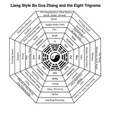 Ba Gua Zhang - Internal Arts International Ba Gua Zhang, Bagua Zhang, Xing Yi Quan, Learn Tai Chi, Bagua Map, Chi Gong, Tai Chi Exercise, Walking Meditation, Sacred Science