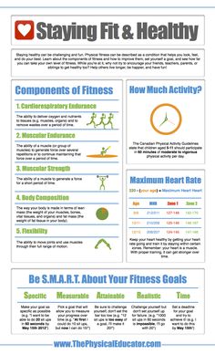 the health info sheet for staying fit and healthy, with information about how to use it