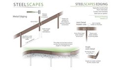 the steelscapes are designed to be used for metal edging and other uses