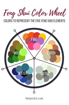 the color wheel with text that says, fire, water, and earth in different colors