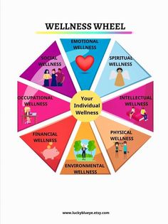 Mental Health Poster Wellness Wheel Cognitive Behavioural | Etsy UK Health And Wellness Poster Design, Health And Wellness Poster, Good Health And Well Being Poster, Sdg Goals, Counselling Office, Counseling Posters, Wellness Wheel, School Wellness