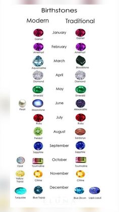 Birthstone Chart, Birthstones By Month, Zodiac Stones, Colored Stones, Minerals And Gemstones