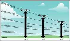 an image of the power lines with arrows pointing to different locations and directions on them