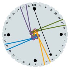 an analog clock with different colored lines on it