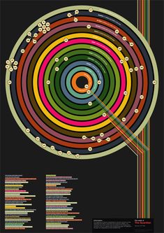 a poster with different colored circles and lines in the shape of an occupant